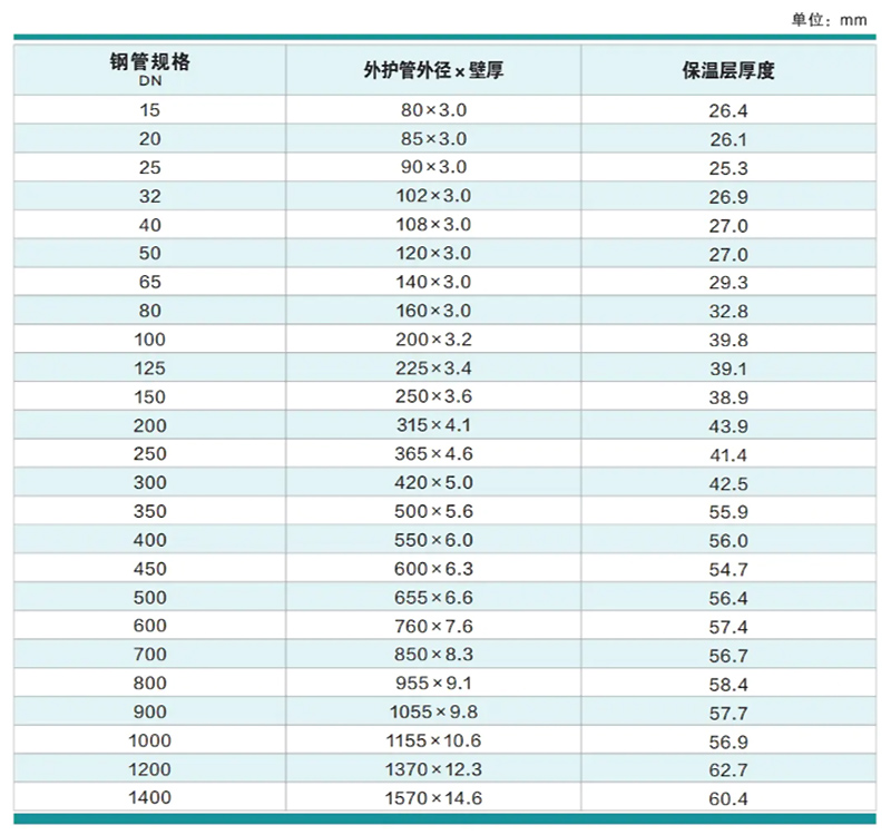 /product/%E9%AB%98%E5%AF%86%E5%BA%A6%E8%81%9A%E4%B9%99%E7%83%AF%E5%A4%96%E6%8A%A4%E7%AE%A1%E9%A2%84%E5%88%B6%E7%9B%B4%E5%9F%8B%E4%BF%9D%E6%B8%A9%E7%AE%A1/""