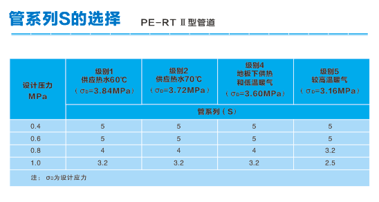 /product/pe-rt-ii-%E5%9E%8B%E5%BB%BA%E7%AD%91%E5%86%85%E4%BE%9B%E6%B0%B4%E7%AE%A1/""