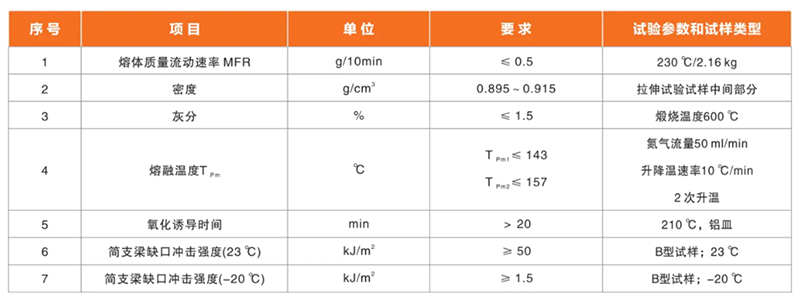 /product/%E5%AE%B6%E8%A3%85%CE%B2pp-r%E6%8A%97%E8%8F%8C%E7%AE%A1/""