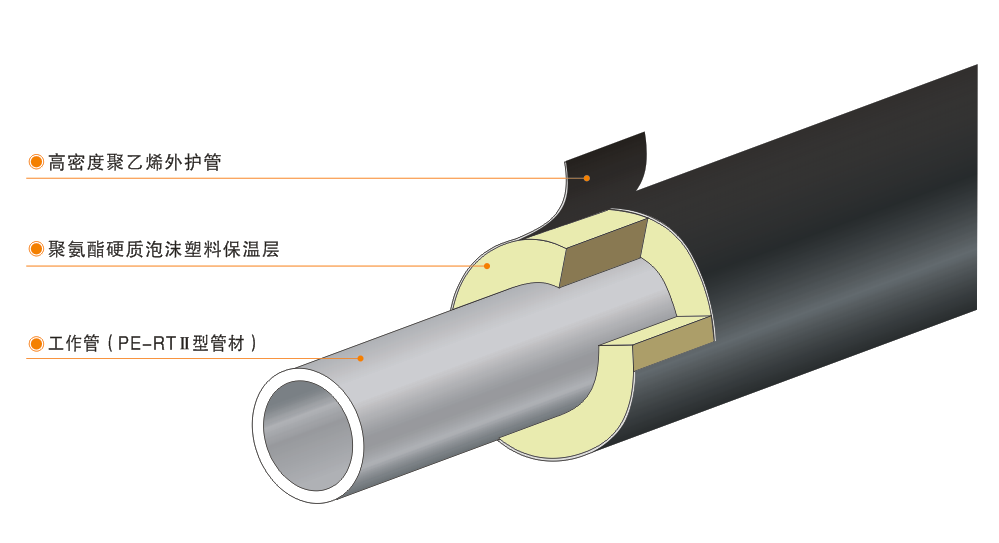 /product/pe-rt-ii-%E5%9E%8B%E9%A2%84%E5%88%B6%E7%9B%B4%E5%9F%8B%E4%BF%9D%E6%B8%A9%E7%AE%A1/""