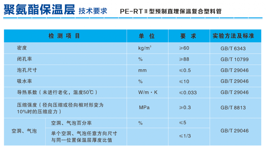 /product/pe-rt-ii-%E5%9E%8B%E9%A2%84%E5%88%B6%E7%9B%B4%E5%9F%8B%E4%BF%9D%E6%B8%A9%E7%AE%A1/""