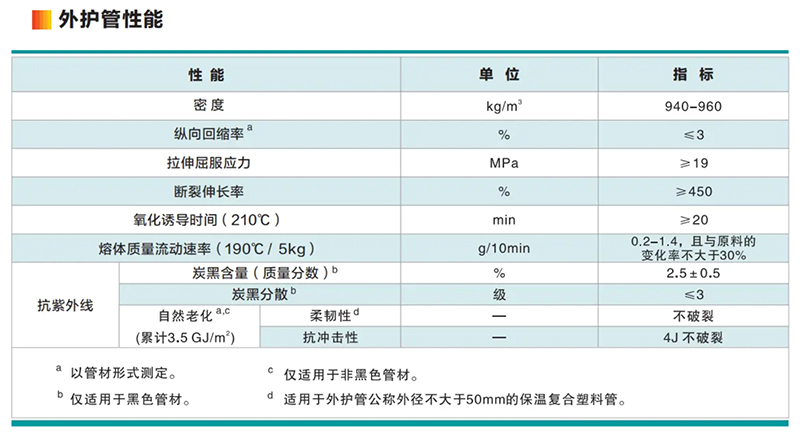 /product/pe-rt-ii-%E5%9E%8B%E9%A2%84%E5%88%B6%E7%9B%B4%E5%9F%8B%E4%BF%9D%E6%B8%A9%E7%AE%A1/""