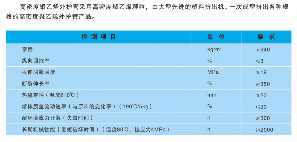 /product/pe-rt-ii-%E5%9E%8B%E9%A2%84%E5%88%B6%E7%9B%B4%E5%9F%8B%E4%BF%9D%E6%B8%A9%E7%AE%A1/""