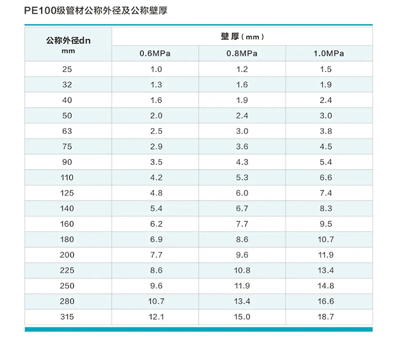 /product/%E7%81%8C%E6%BA%89%E8%BE%93%E6%B0%B4%E7%94%A8%E8%81%9A%E4%B9%99%E7%83%AF%EF%BC%88pe%EF%BC%89%E7%AE%A1%E6%9D%90/""